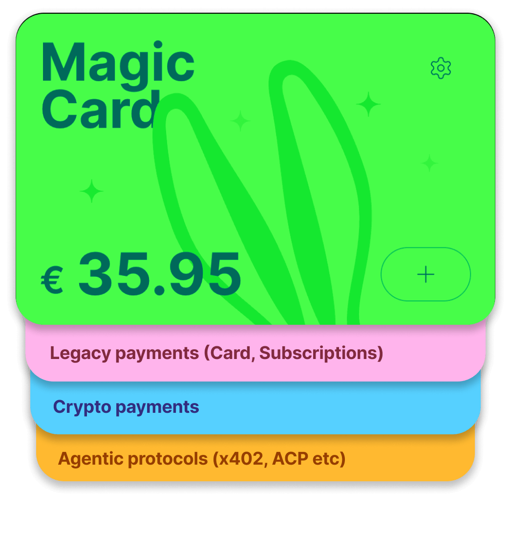 Aftercard Card payment methods